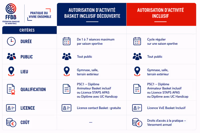 Comparatif BI