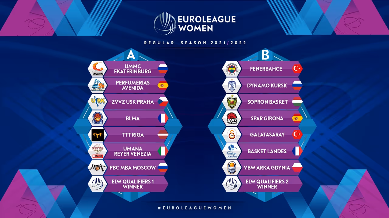 Les poules de l’Euroleague et de l’EuroCup sont connues