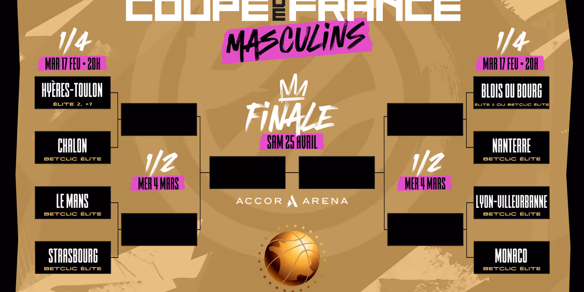 ASVEL vs Monaco en quarts !