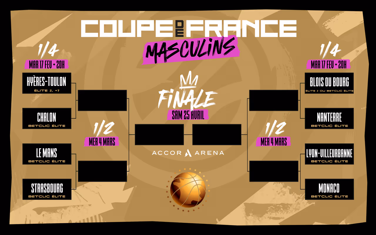 ASVEL vs Monaco en quarts !