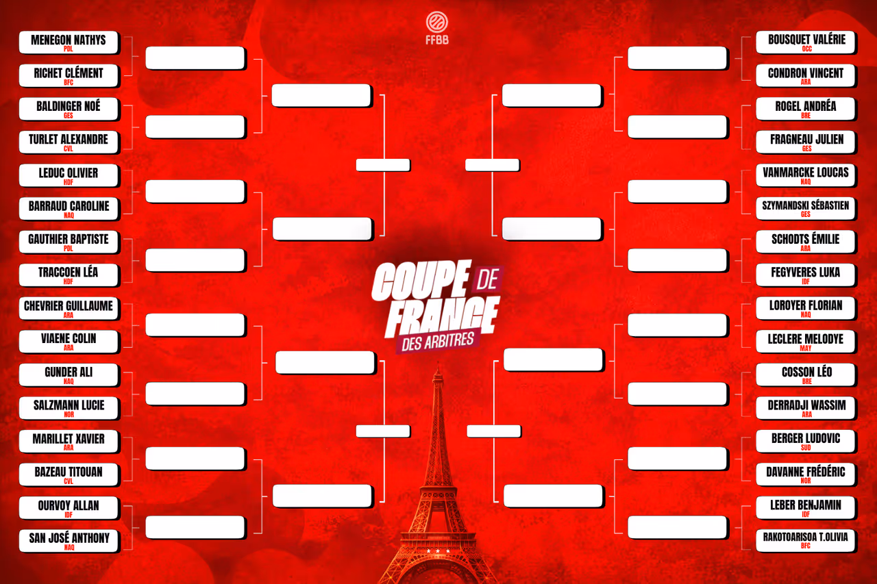 Le bracket des phases finales dévoilé