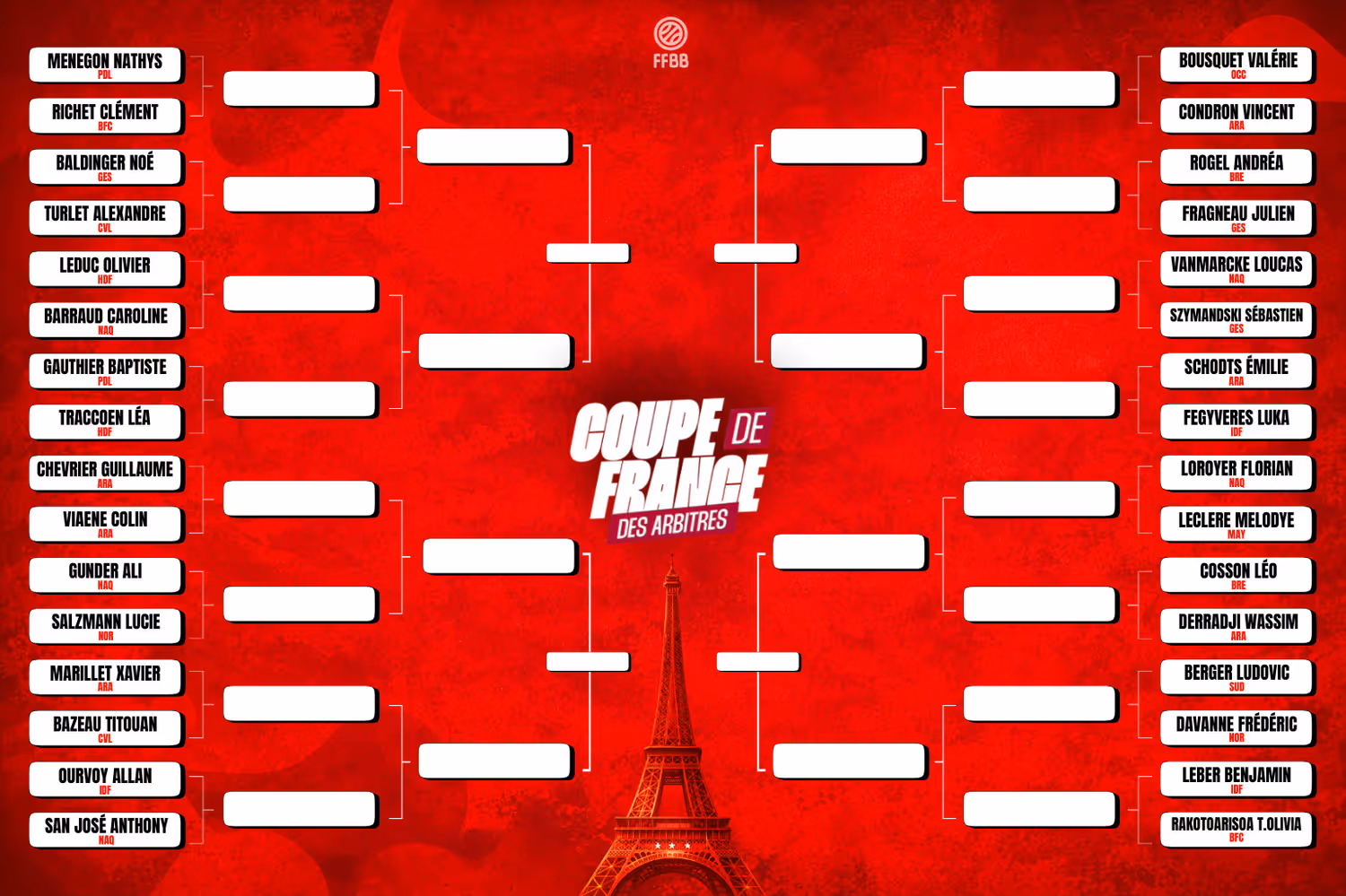 Le bracket des phases finales dévoilé