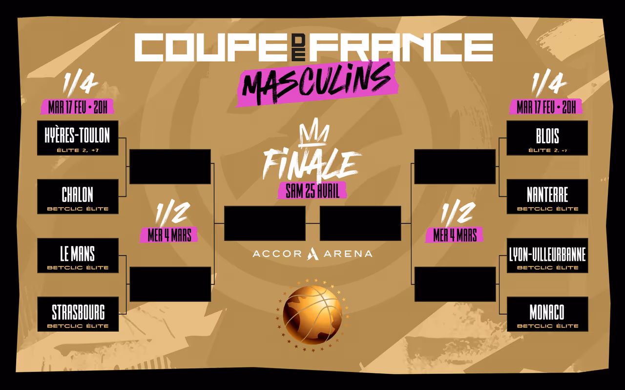 Objectif dernier carré !